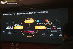 智聯工廠 打造互聯網汽車的數據驅動新時代