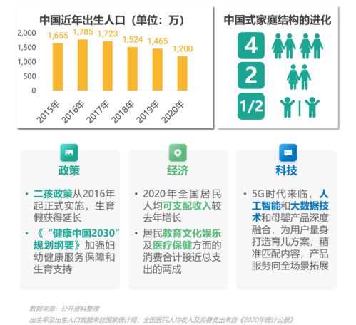 極光大數(shù)據(jù)發(fā)布《2021年移動(dòng)互聯(lián)網(wǎng)母嬰親子行業(yè)研究報(bào)告》 洞見行業(yè)趨勢(shì)與用戶行為變遷