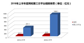 上半年互聯(lián)網(wǎng)人身保險(xiǎn)市場重磅數(shù)據(jù)大披露 增長動(dòng)能、結(jié)構(gòu)變遷與未來展望